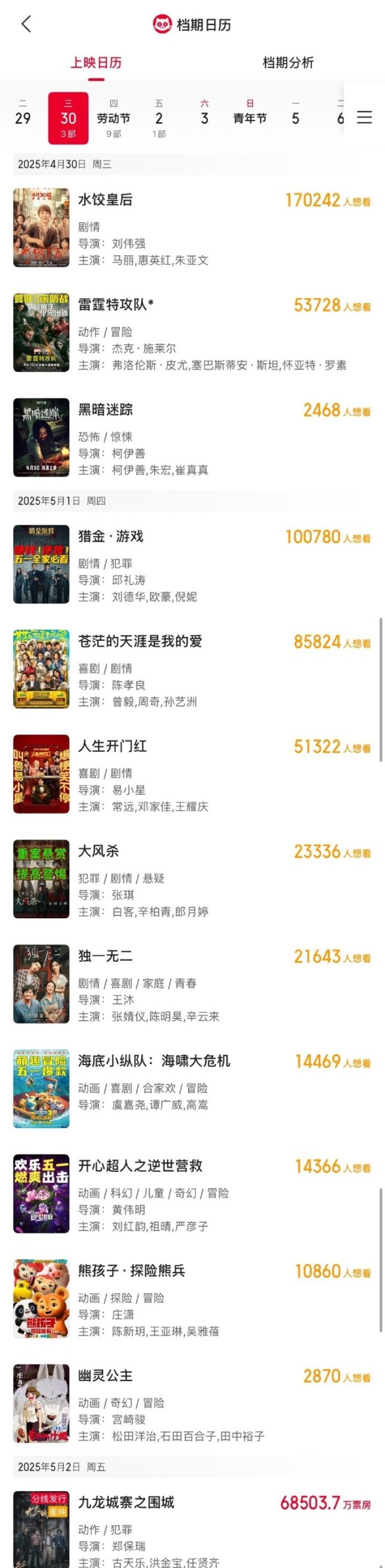 升富策略 13部影片定档五一档