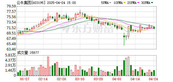 万宝配资 公牛集团：一季度归母净利润9.75亿元，同比增加4.91%