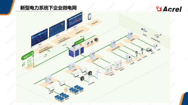 汇盈配资 安科瑞EMS3.0碳管理平台助力企业解决暗藏的3个“碳陷阱”
