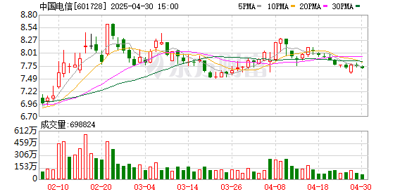 信悦网配资 中国电信柯瑞文：今年是人工智能的规模应用元年