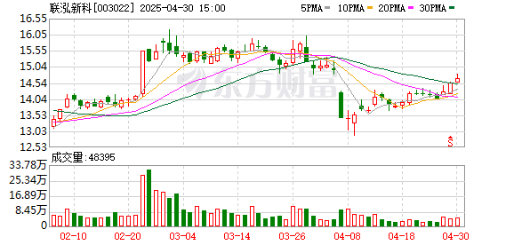 申宝策略 联泓新科：联泓新材料研究院正在开展PEEK相关技术开发