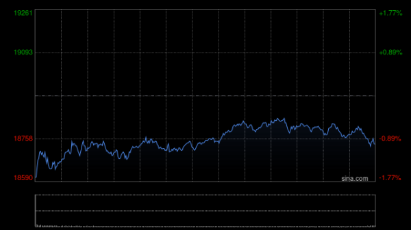 千红网 早盘：美股继续下滑 市场关注特朗普最新关税威胁