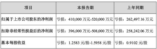 海通富配资 财鑫闻丨失去苹果的欧菲光恐将加速失血！2022年度预计巨亏52亿元