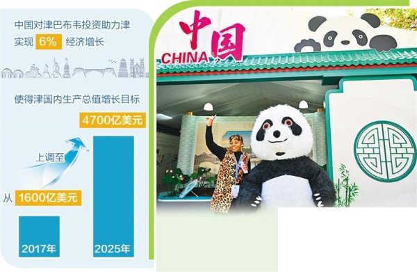 配资台 津中两国经贸合作蓬勃发展