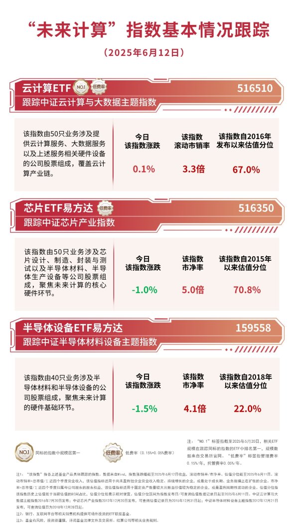 忠程配资 机构称中国算力市场方兴未艾，云计算ETF（516510）、芯片ETF易方达（516350）助力布局产业链龙头