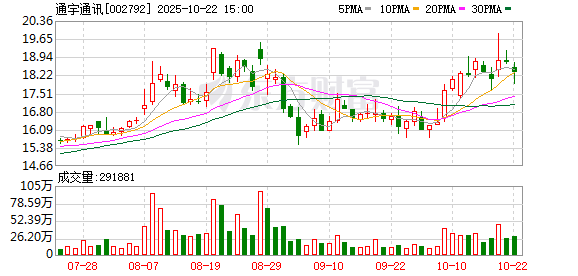 万利配资 通宇通讯：董事朱辉煌、余剑辞职